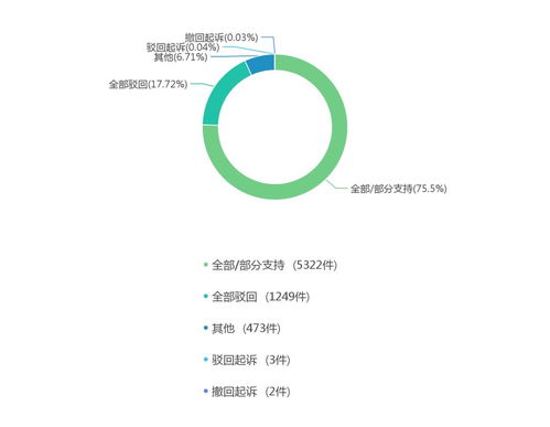 2016-2018年酒店管理合同糾紛大數(shù)據(jù)報(bào)告與行業(yè)觀察